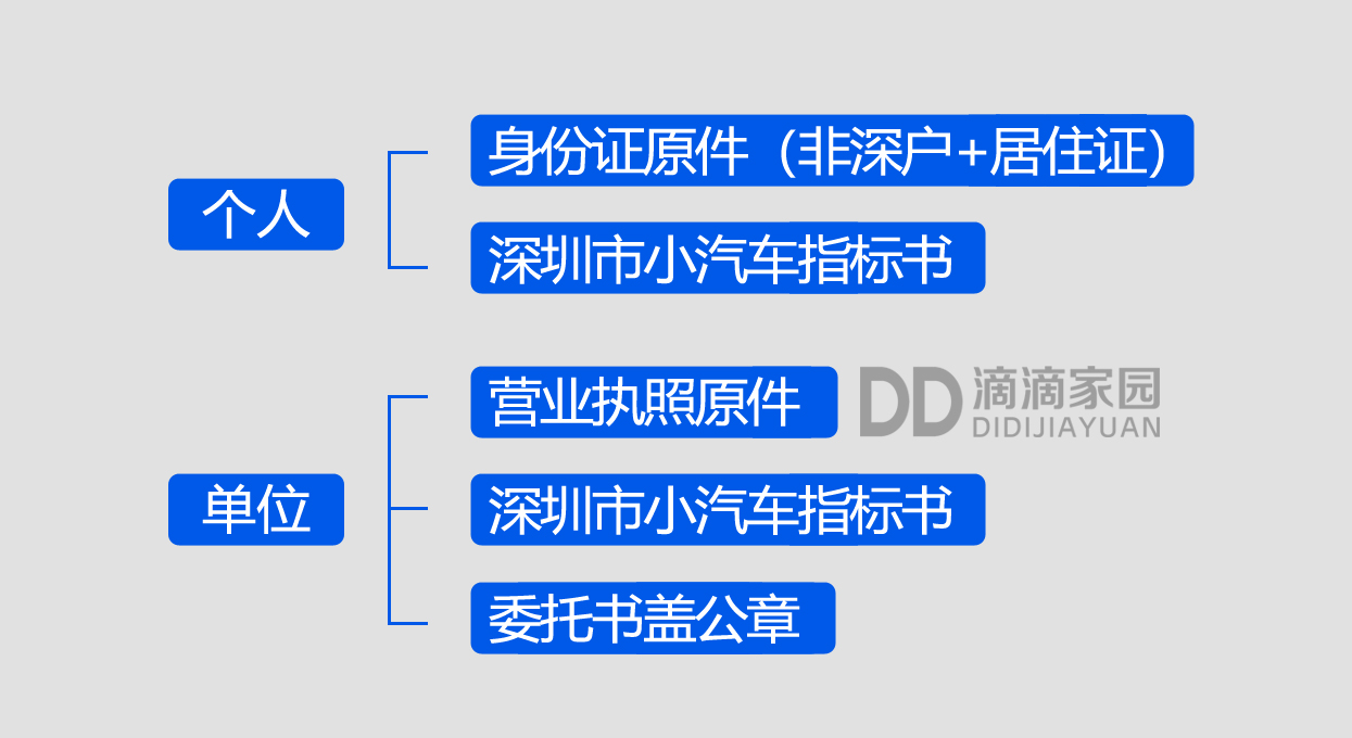 指標(biāo)延期