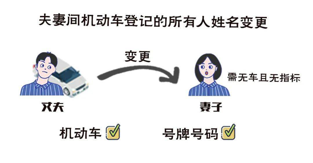 機動車夫妻變更