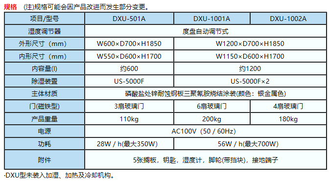 DXU系列防潮箱的規(guī)格