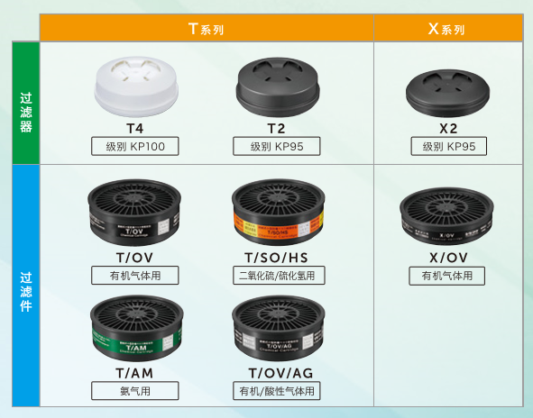 重松口罩TW01SC的适用滤盒