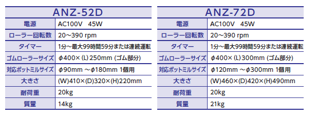 日陶科學(xué)球磨機(jī)ANZ-52D ANZ-72D規(guī)格