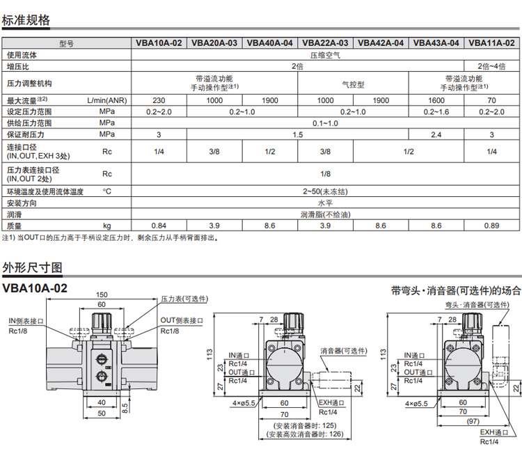 SMC增壓閥增壓缸VBA20A-03參數(shù)2