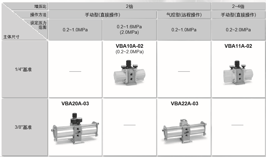 VBA20A-03詳情4