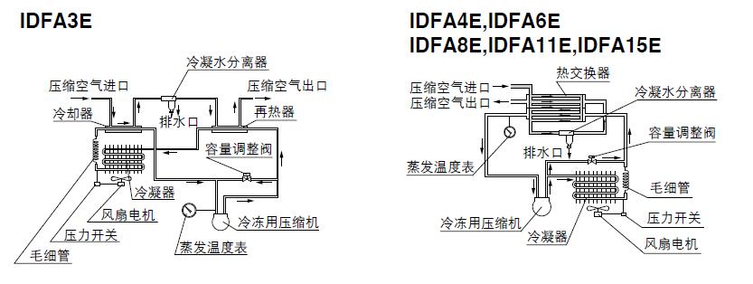 干燥机idfa15e