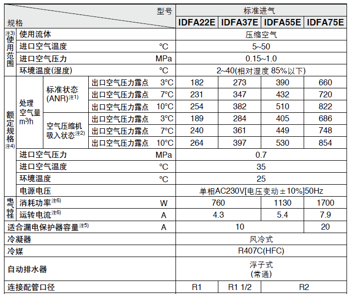 冷干機(jī)標(biāo)準(zhǔn)規(guī)格IDFA22E~75E