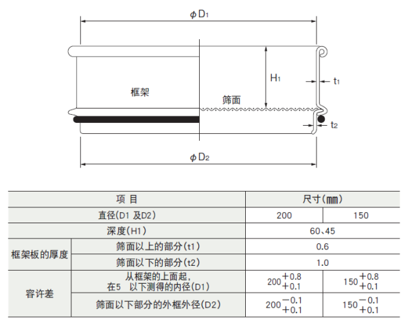 原装进口TOKYOSCREEN无铅不锈钢筛