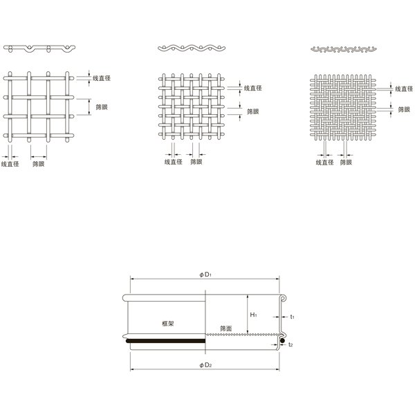 原装进口TOKYOSCREEN无铅不锈钢筛