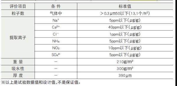 日本进口ASONE亚速旺4英寸超细纤维擦拭布