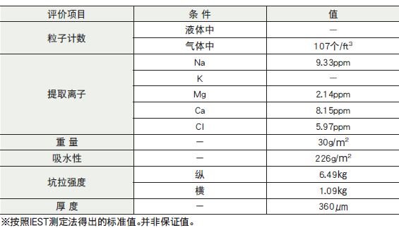 日本进口ASONE亚速旺ASPURE无尘室用无纺布TRUE-3N
