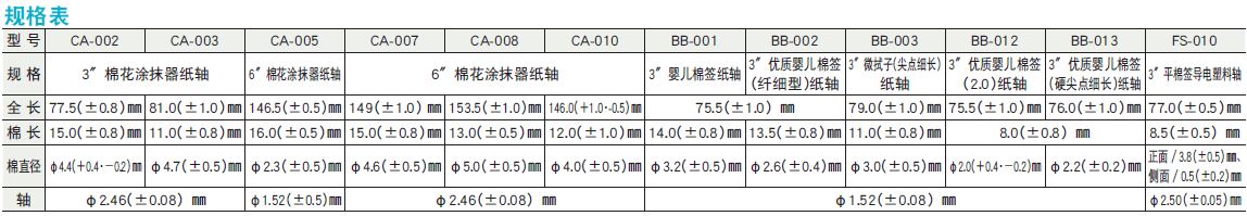 原装进口无尘棉签箱装FS-010MB