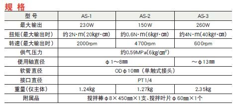 日本进口ASONE亚速旺气动搅拌机AS-2