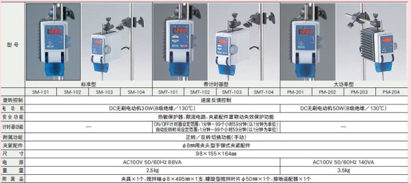 日本进口ASONE亚速旺搅拌机SM-101