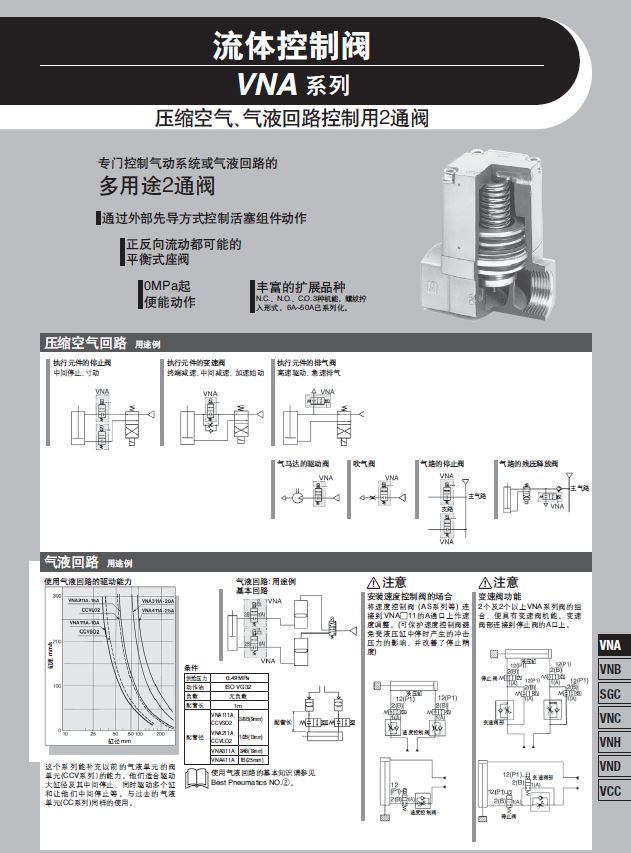 SMC電磁閥VNA711A