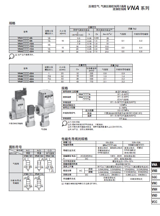 SMC電磁閥VNA711A