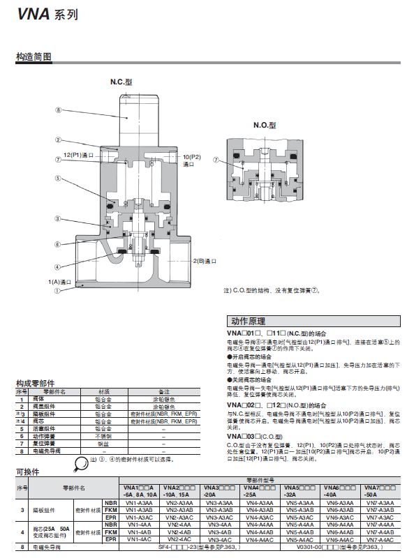 SMC電磁閥VNA711A