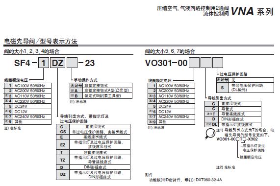 SMC電磁閥VNA711A