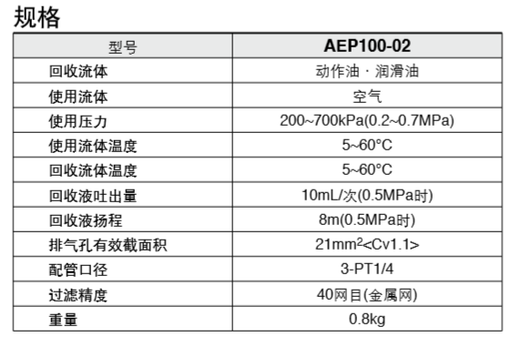 SMC液體回收器AEP100-02的規(guī)格