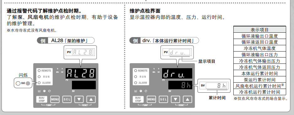 SMC冷水機(jī)HRS060-WF-20