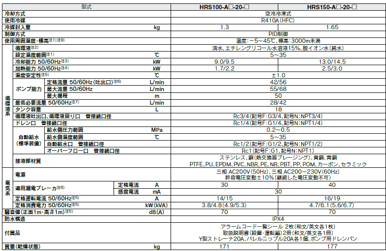 SMC冷水機(jī)thermo chiller HRS200-A-46-AKS