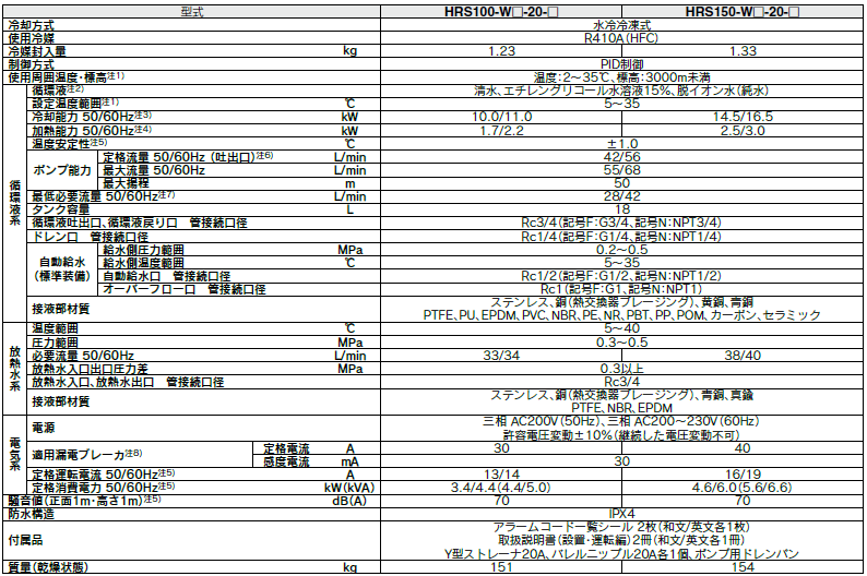 SMC冷水機(jī)thermo chiller HRS200-A-46-AKS