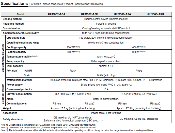 SMC冷水機Thermo-con HEC002-A5B