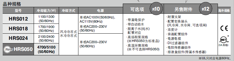 SMC冷水機(jī)深冷器HRS012-A-20