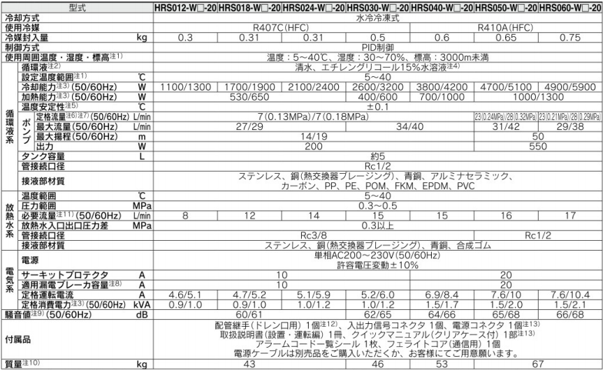 SMC冷水機(jī)循環(huán)液溫調(diào)裝置HRS030-W-20