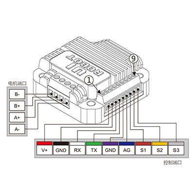 UIM241步進電機驅動器 (RS232串口控制系列) 