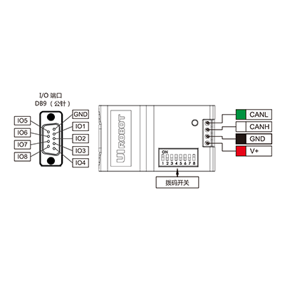 UID820 数字I/O及PWM输入输出控制器