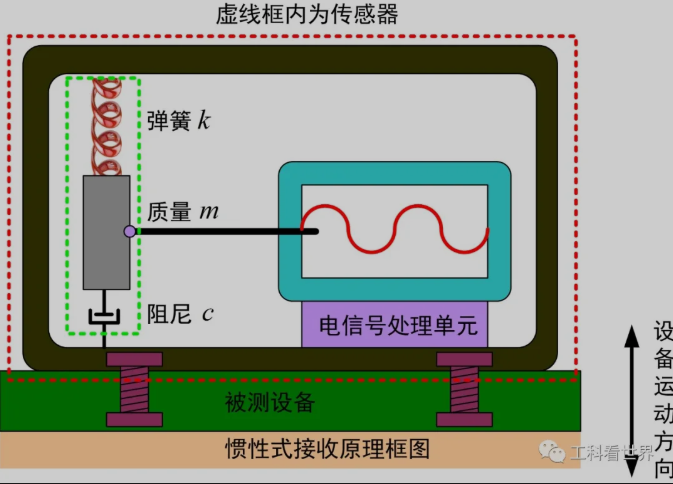 振动传感器符号图片