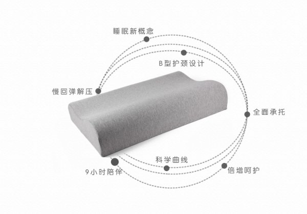 温感太空影象棉拖颈保健枕