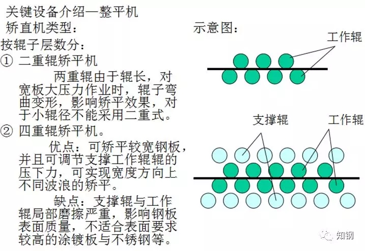 校平機 校平機