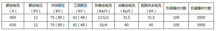 美式箱變