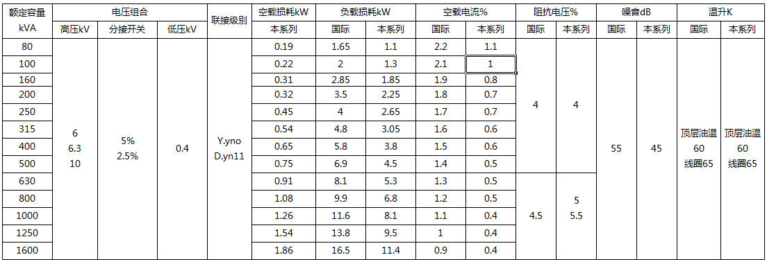 美式箱變