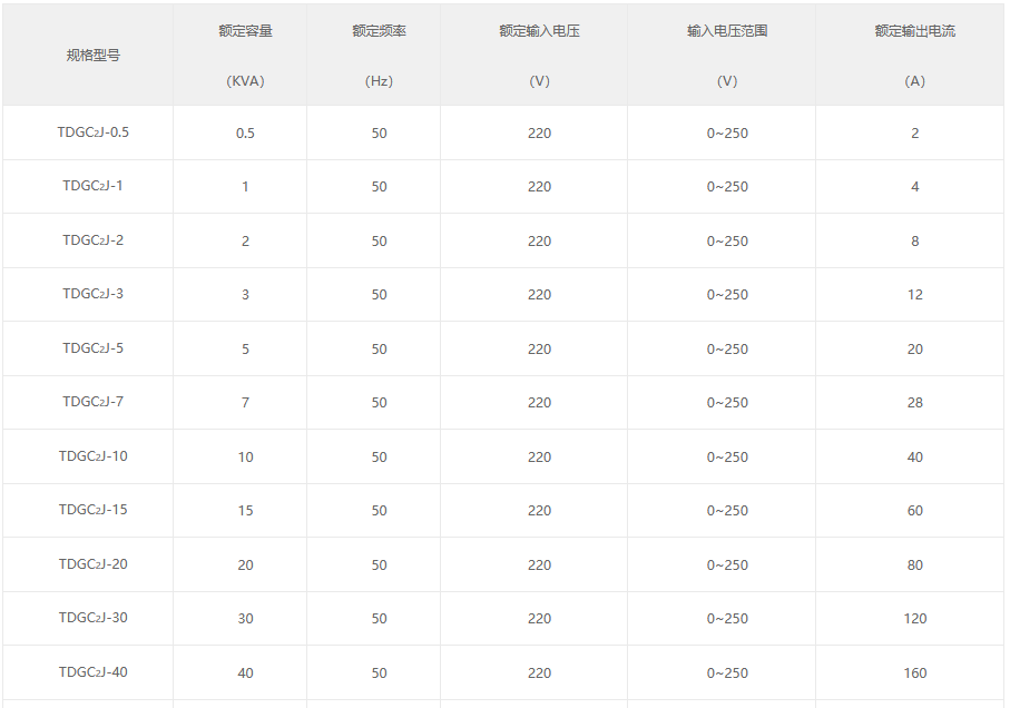 TDGC2-15KVA單相接觸式調壓器