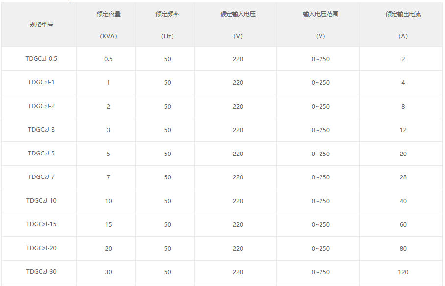 TSGC2-30KVA三相接觸式調壓器