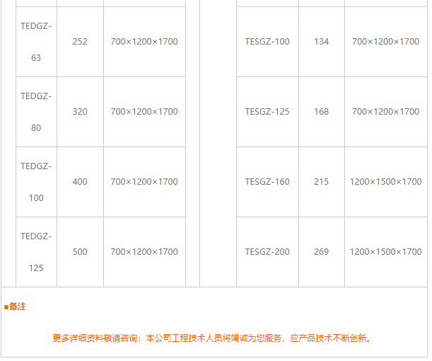 TSGZ-30KVA調壓器