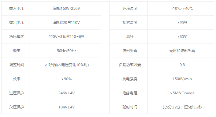 TSD-6000VA壁掛式穩壓器