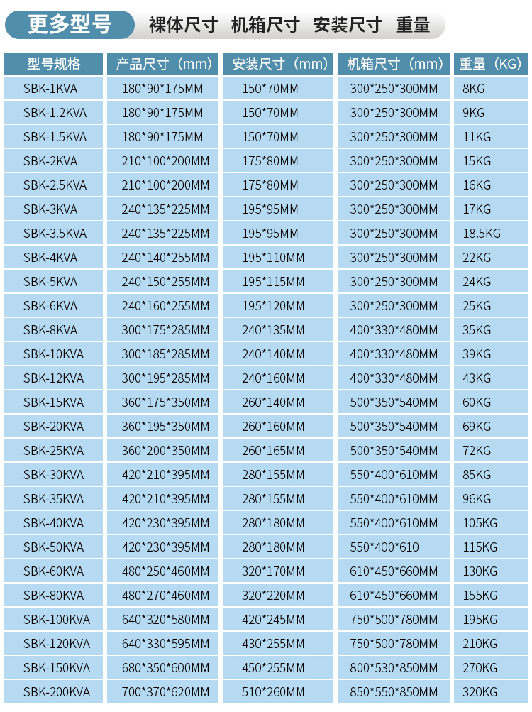 SBK-150kva變壓器