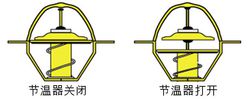 電子節(jié)溫器開(kāi)關(guān) 電子節(jié)溫器開(kāi)關(guān)