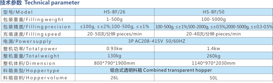 半自動稱重粉末充填機技術參數