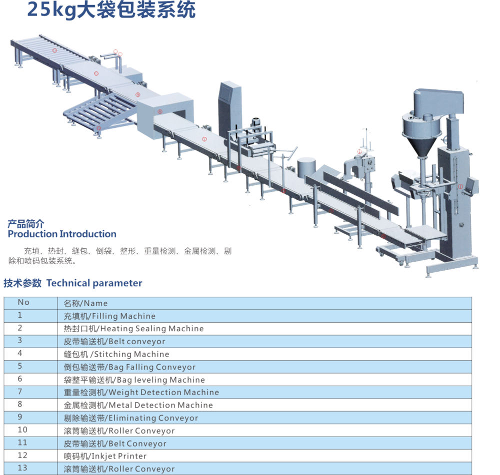 25kg大袋包裝生產(chǎn)線產(chǎn)品介紹技術(shù)參數(shù)