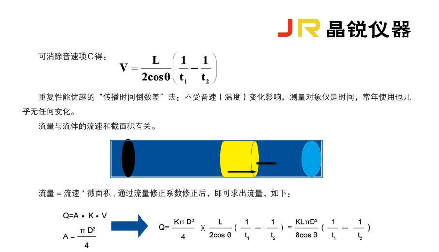 JR-B超聲波流量計產(chǎn)品原理2