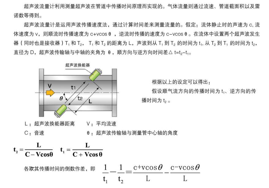 JR-B超聲波流量計產(chǎn)品原理