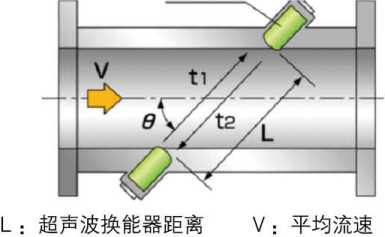超聲波換能器