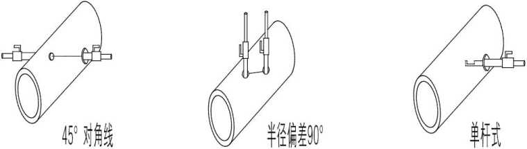 安裝示意圖 安裝示意圖