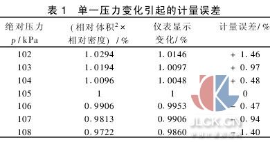 計(jì)量誤差