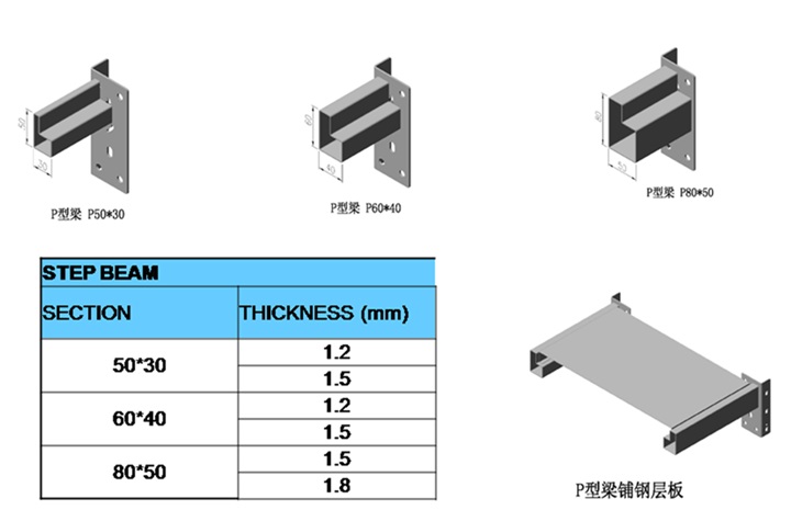 輕型貨架P型梁規(guī)格