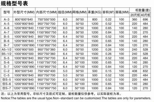 折疊倉儲籠技術(shù)參數(shù)