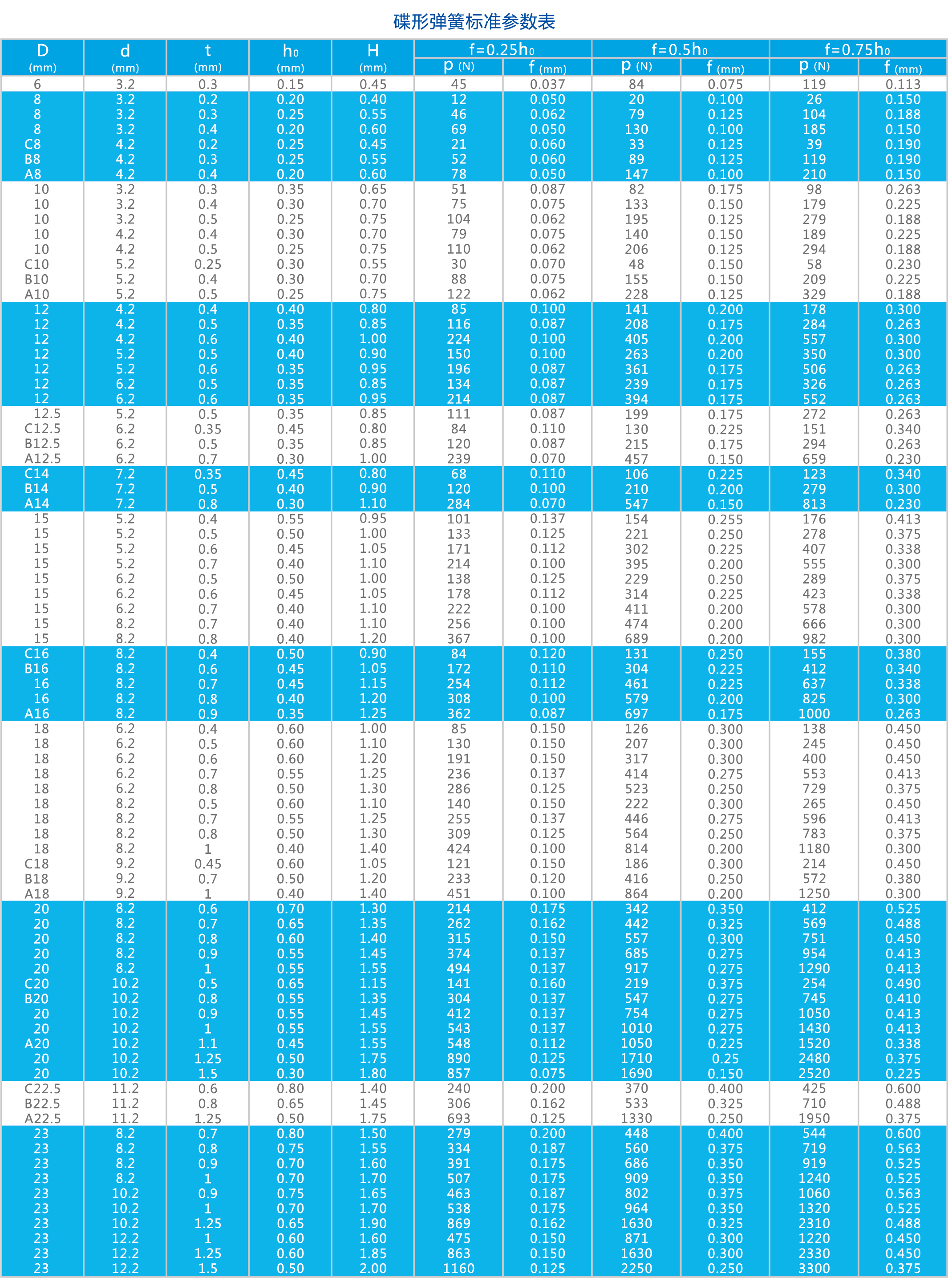 碟形彈簧選型表1